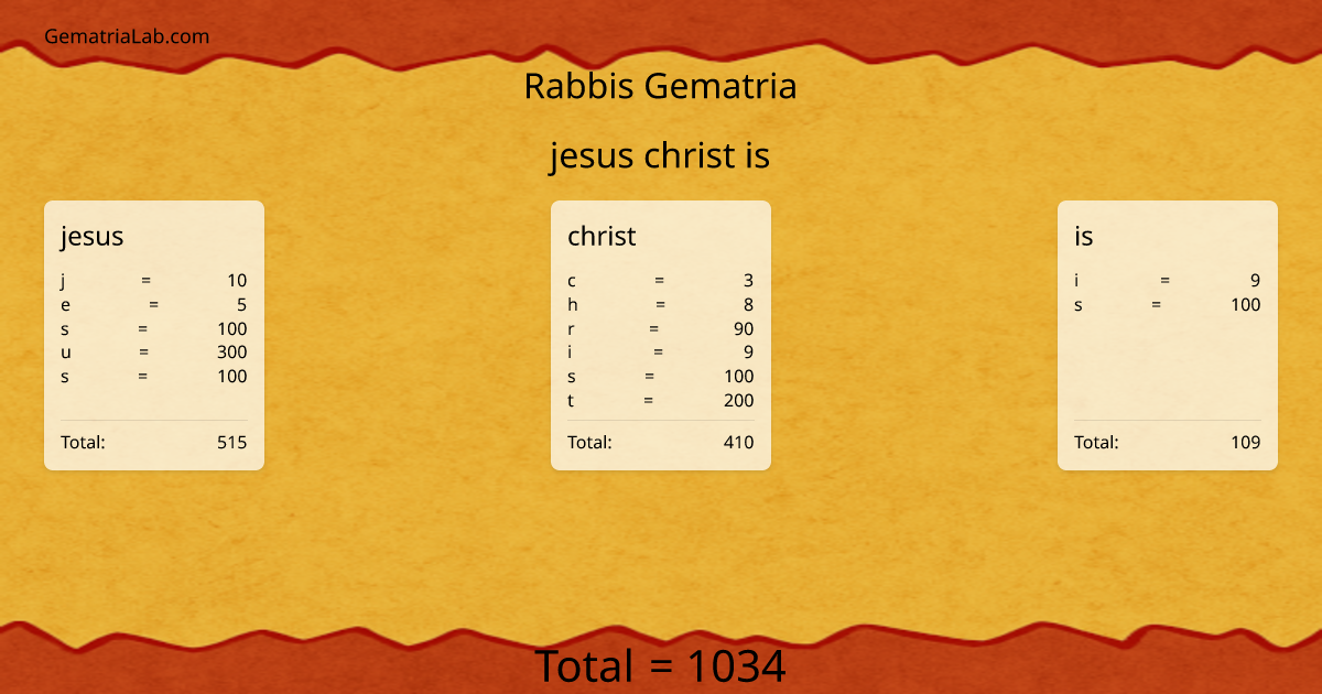 jesus christ is in rabbis Gematria